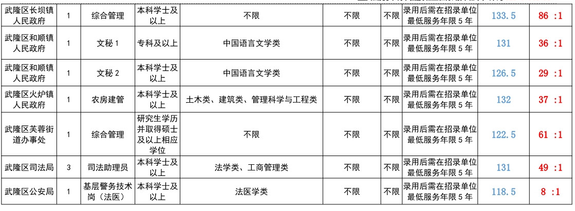 武隆县交通运输局最新招聘概览