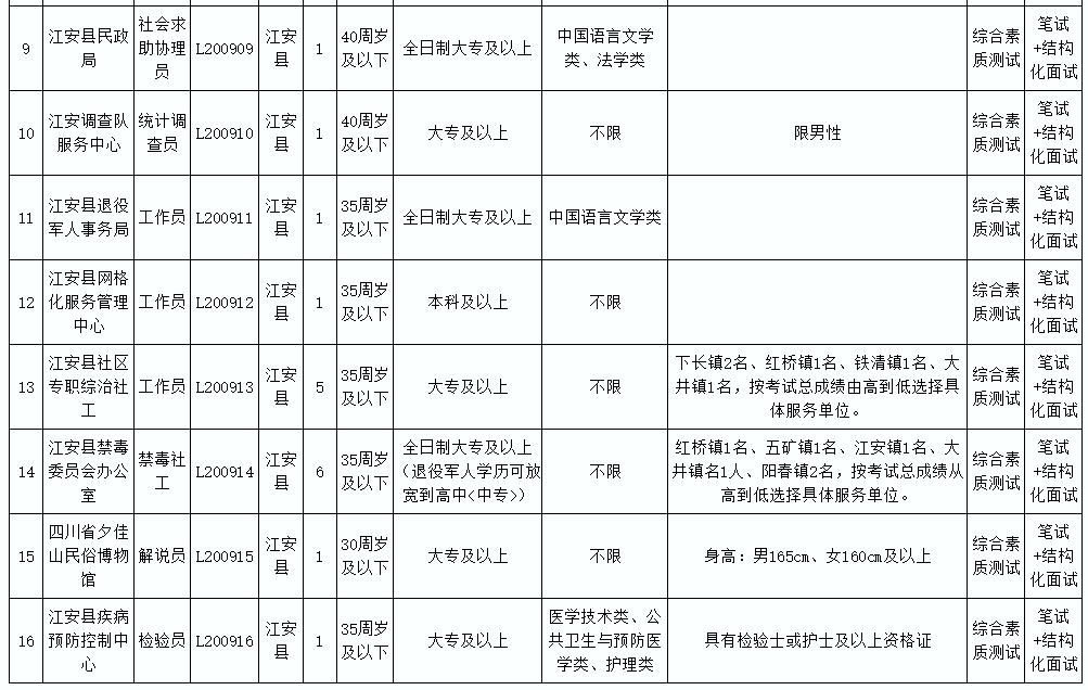 大竹县防疫检疫站最新招聘信息全面解析