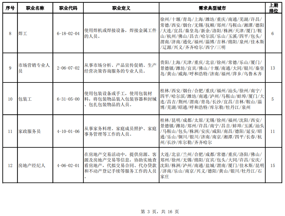 2024年12月3日 第6页