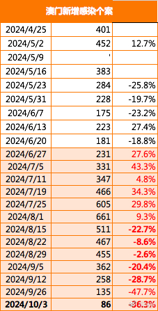 2024澳门免费精准6肖,创新策略解析_苹果款42.256