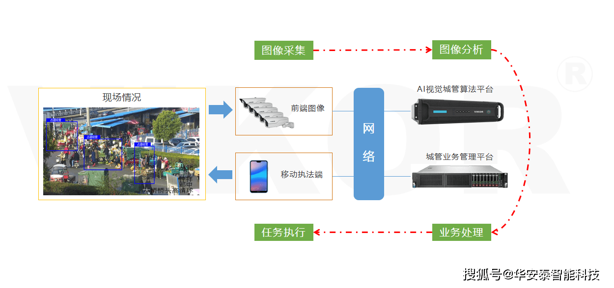 2024年明确取消城管,仿真技术方案实现_9DM62.361