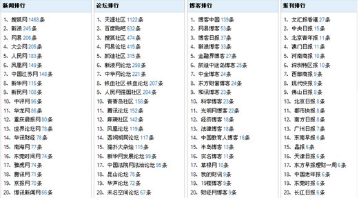 2024年正版资料免费大全一肖,国产化作答解释落实_精简版66.818