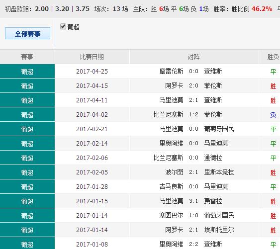 132688ccm澳彩开奖结果查询最新,未来解答解析说明_ChromeOS92.371