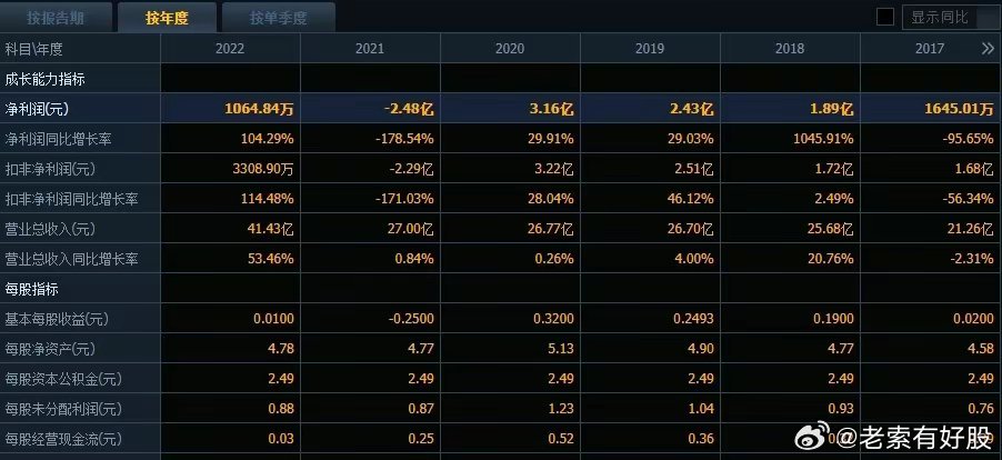 新澳六开彩资料2024,统计数据解释定义_娱乐版42.257