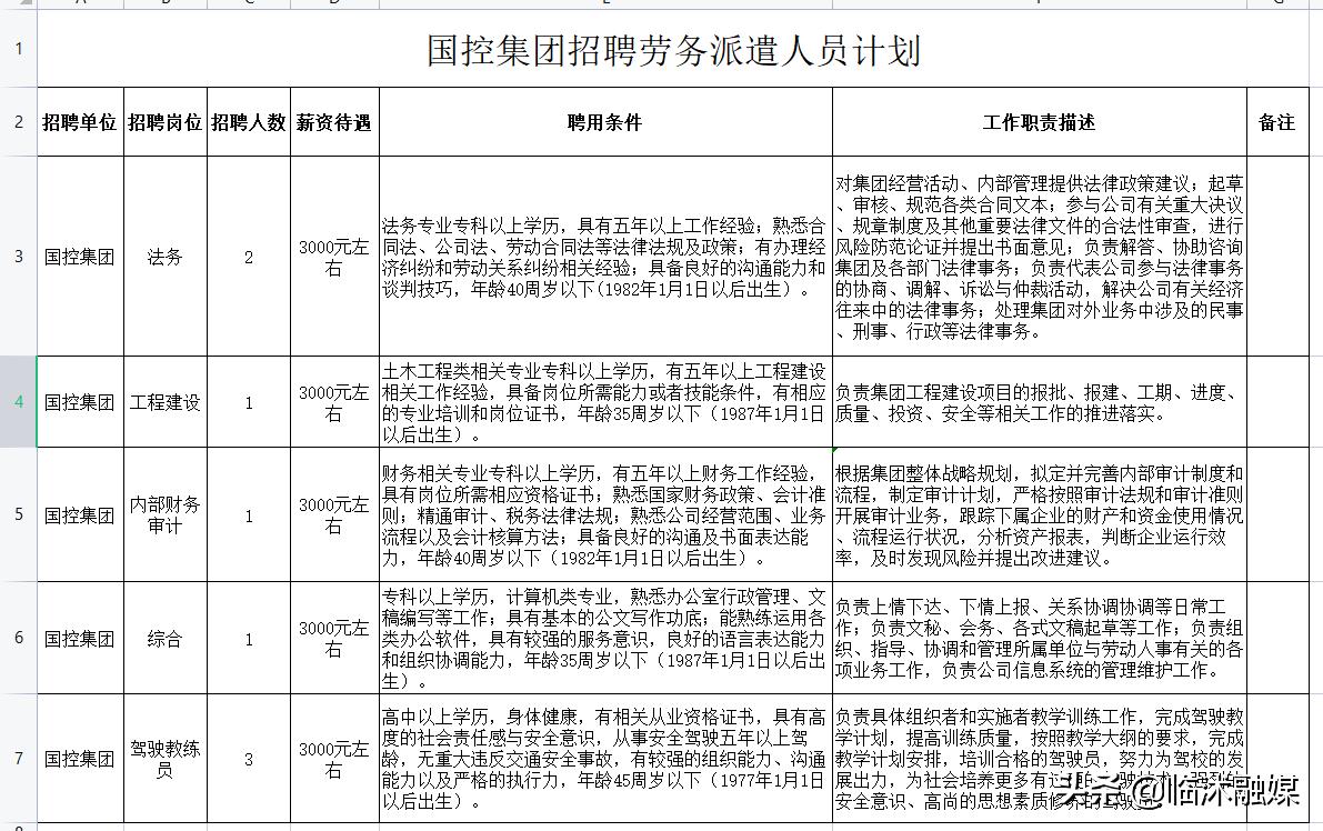 临沭县人民政府办公室最新招聘概览