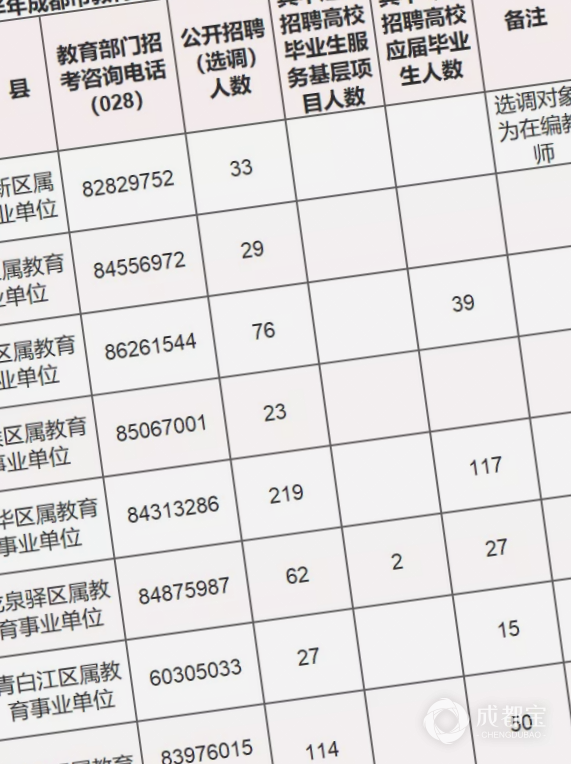 波密县特殊教育事业单位招聘信息与解读速递