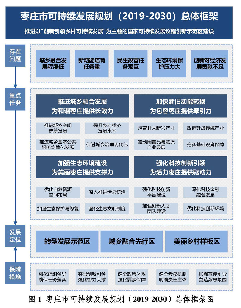 山亭区文化局发展规划概览，未来蓝图揭秘