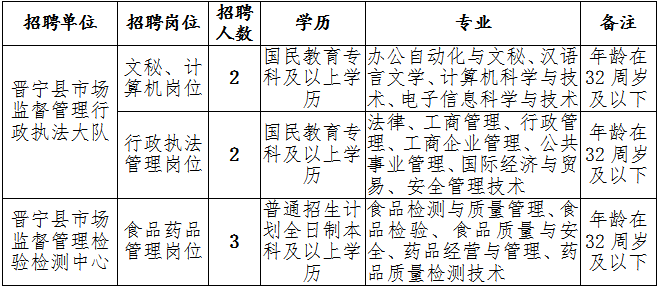 盈江县市场监督管理局最新招聘信息全面解析