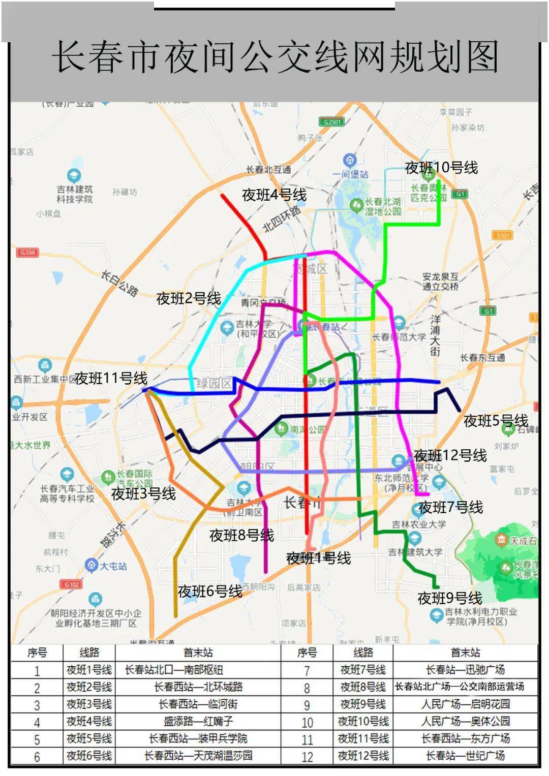 七星区交通运输局发展规划，构建现代化综合交通体系新篇章