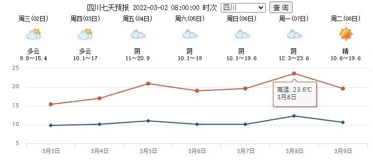 二郎乡最新天气预报详解，气象信息及趋势分析