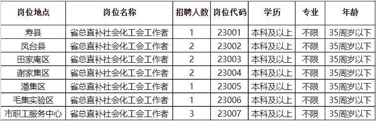 楚雄市科学技术和工业信息化局招聘启事概览