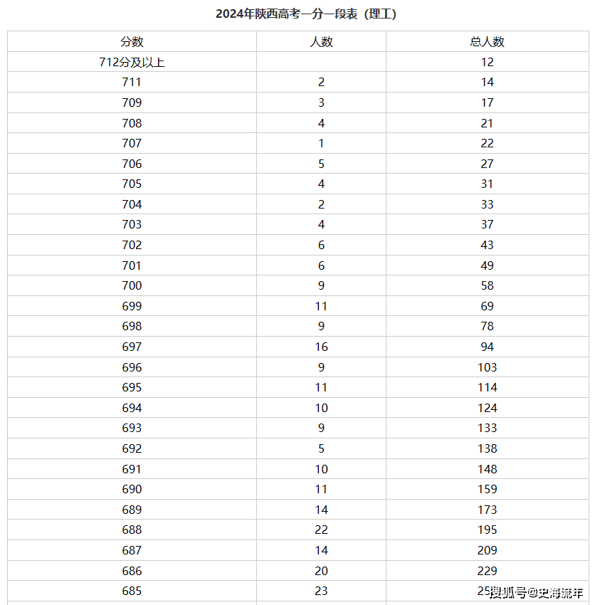 2024年新奥梅特免费资料大全,科技成语分析定义_Surface72.652