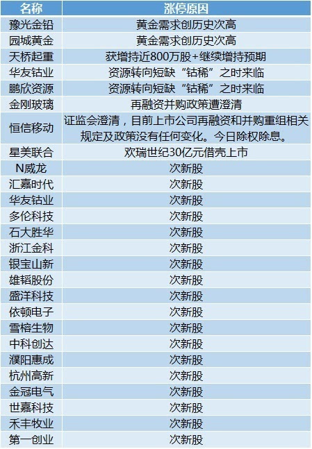 新澳天天开奖资料大全62期,专业分析解释定义_UHD16.863