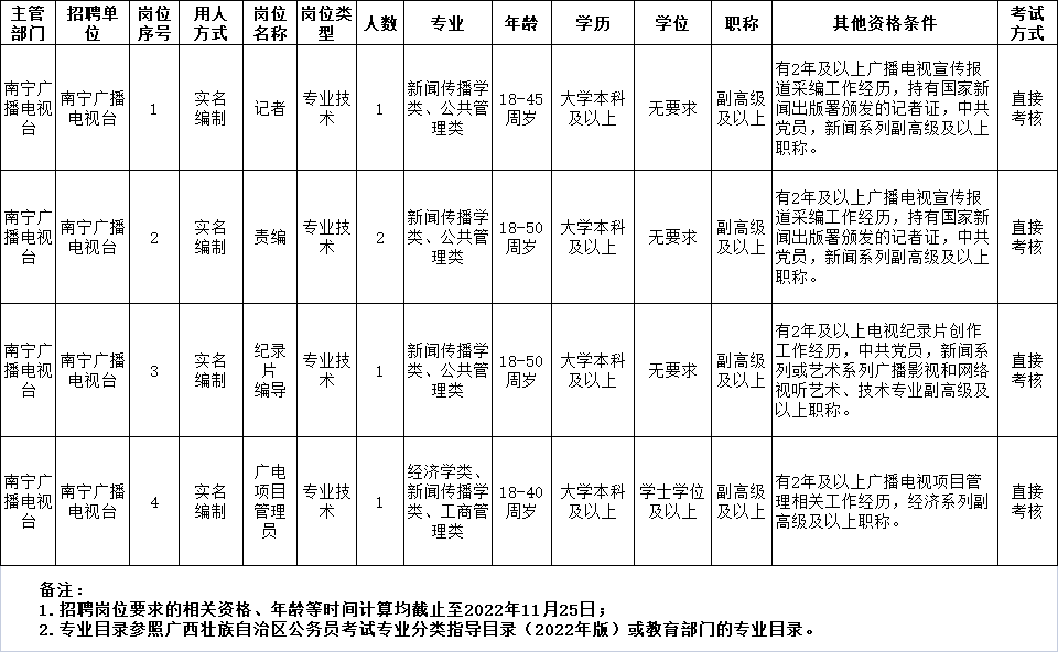 杭州杭州市南宁日报社最新招聘启事概览