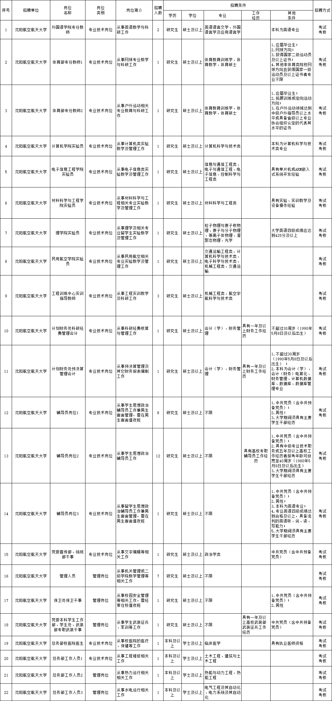 贵溪市级托养福利事业单位全新招聘启事概览