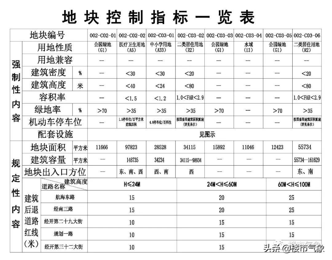 商都县发展和改革局发展规划展望