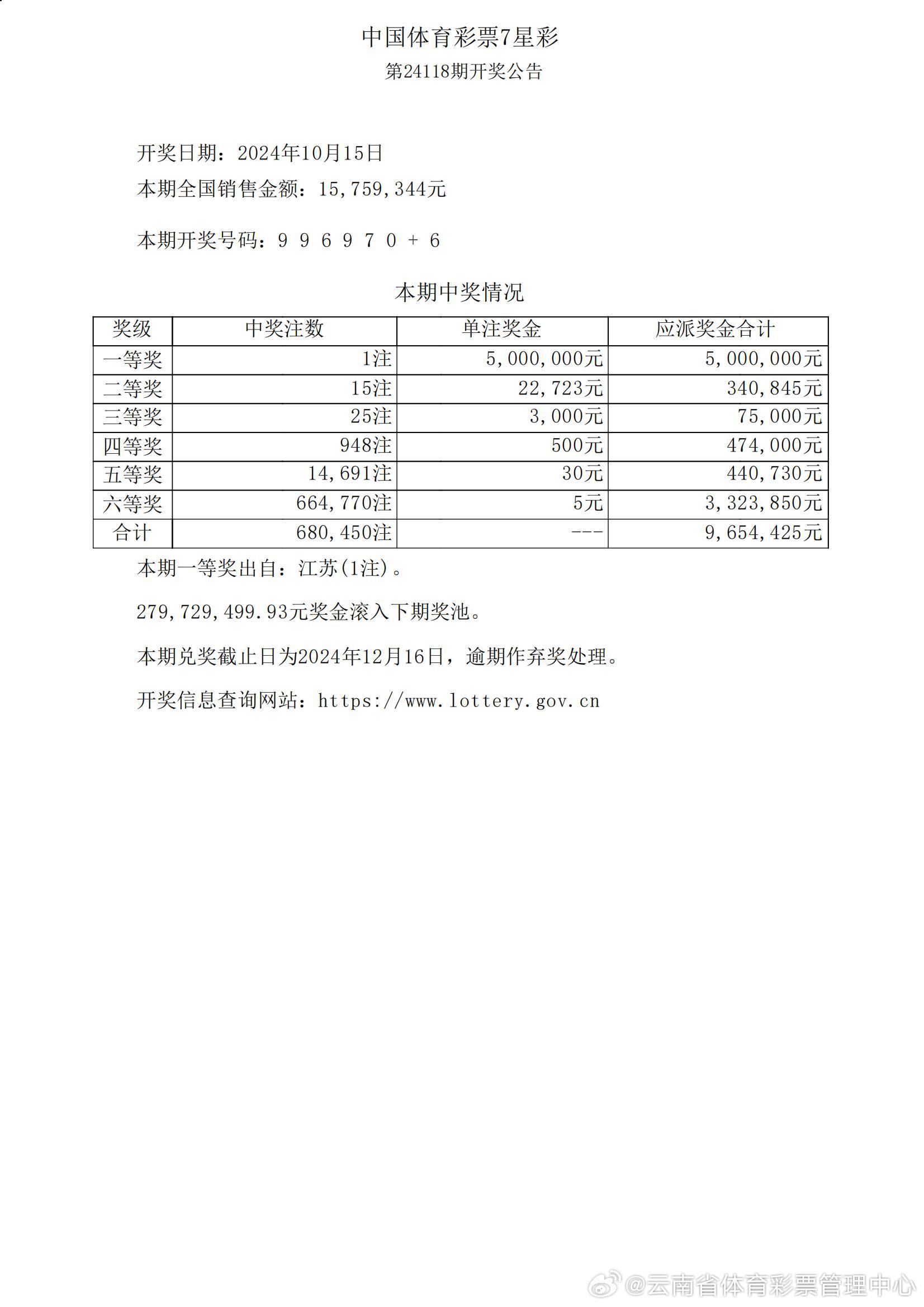 7777788888开奖结果,权威诠释推进方式_set10.263