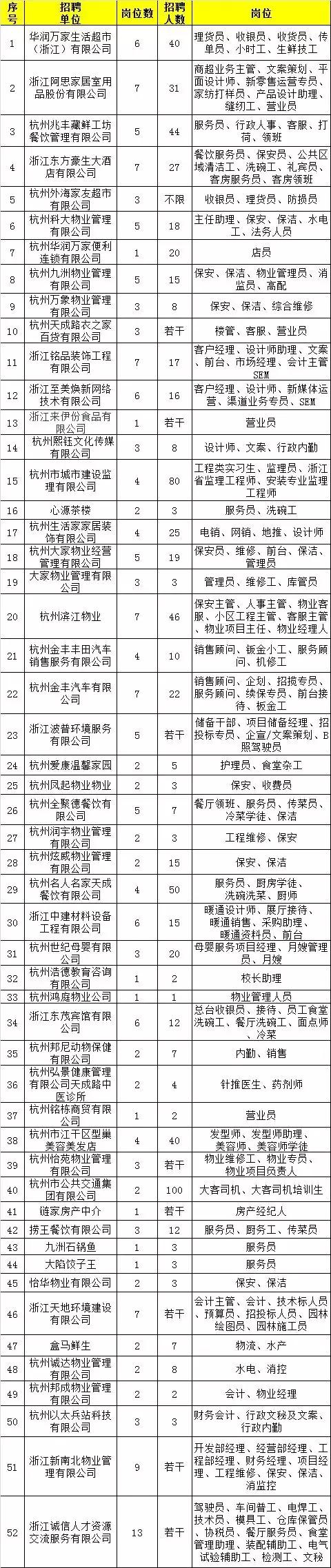 闸弄口街道最新招聘信息汇总