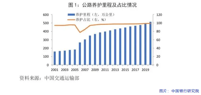 叶县级公路维护监理事业单位发展规划展望