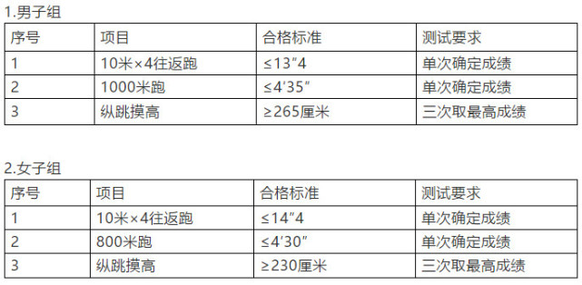 阿里地区城市规划管理局最新招聘信息全面解析