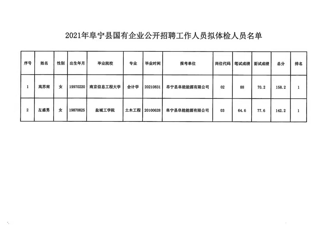 发放镇最新招聘信息全面解析