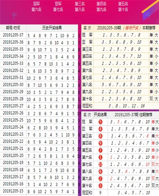 澳门王中王100%期期中,精准分析实施_3DM58.728