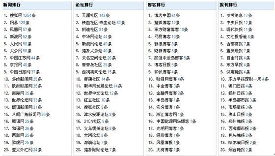 2024新澳开奖结果+开奖记录,理念解答解释落实_影像版46.581