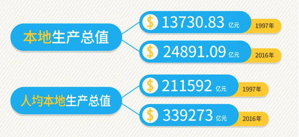 2024香港资料免费大全最新版下载,数据驱动方案实施_3DM21.676