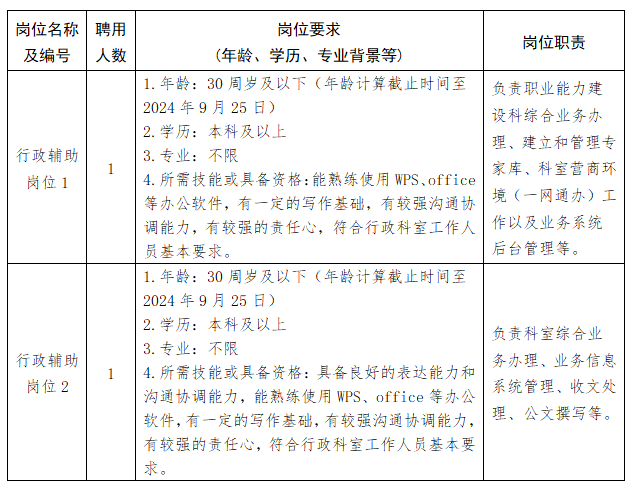 荣昌县人力资源和社会保障局最新招聘全面解析