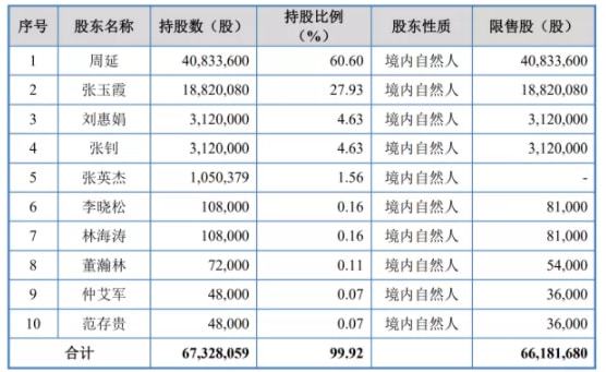 澳门三肖三码生肖资料,专业分析解析说明_ios79.501