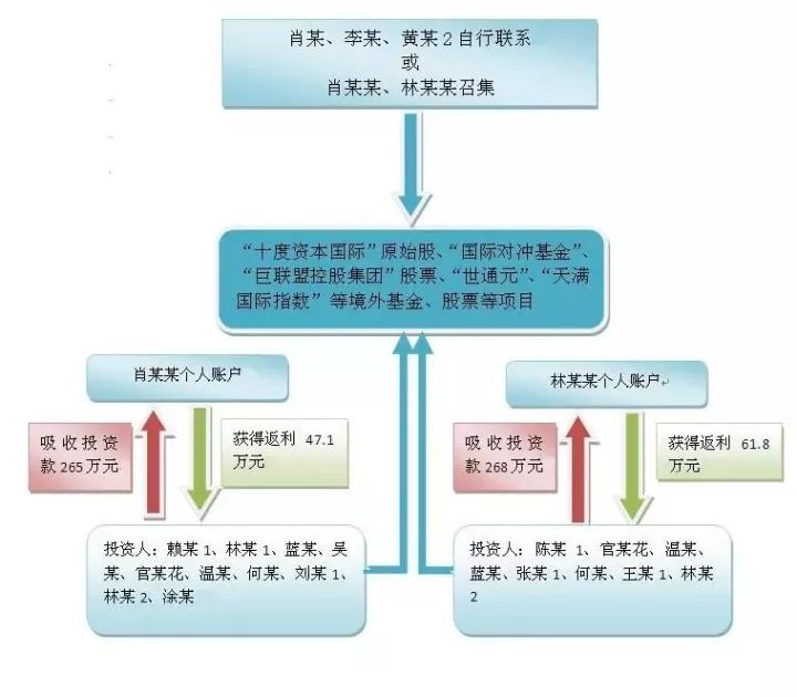 通用设备修理 第76页