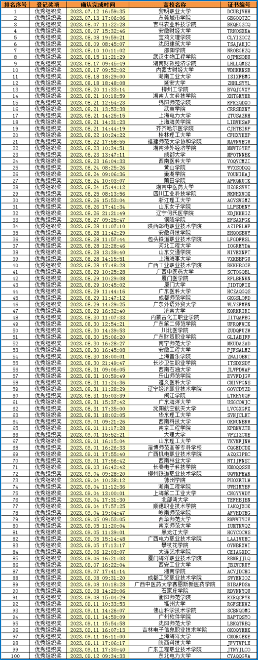 香港6合开奖结果+开奖记录2023,创新性方案设计_3D72.617