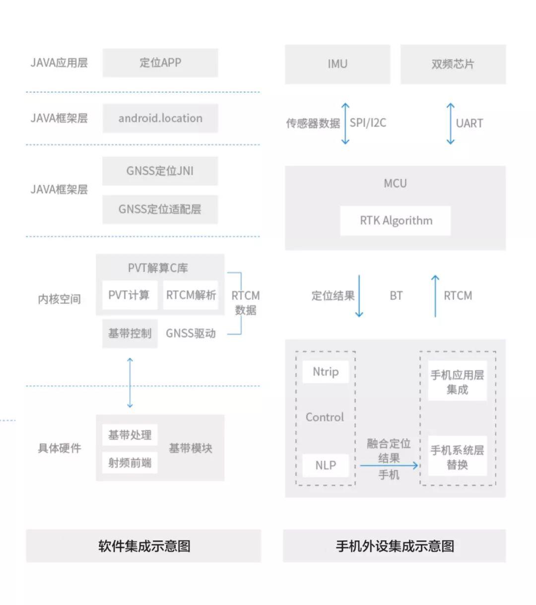 通用设备修理 第73页