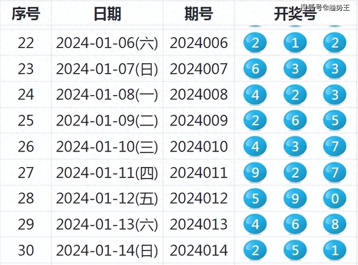 2024新奥历史开奖记录,灵活性策略设计_铂金版84.405