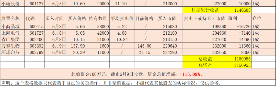 星河漫游 第2页