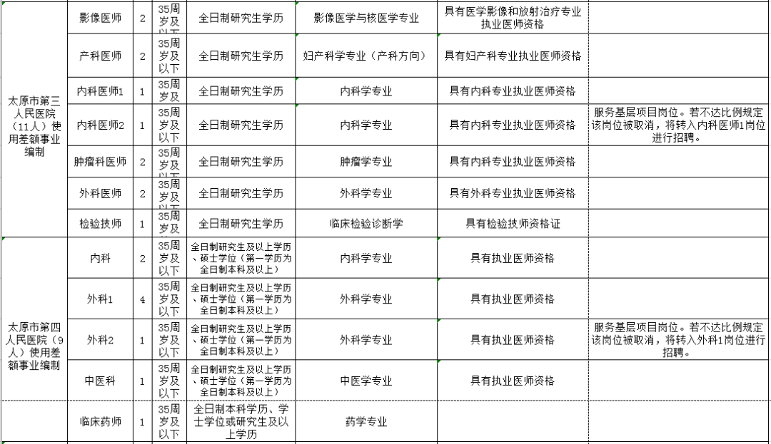 十堰市人口和计划生育委员会最新招聘资讯概览