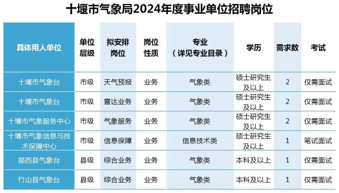 十堰市环境保护局招聘公告，最新职位信息及要求发布！