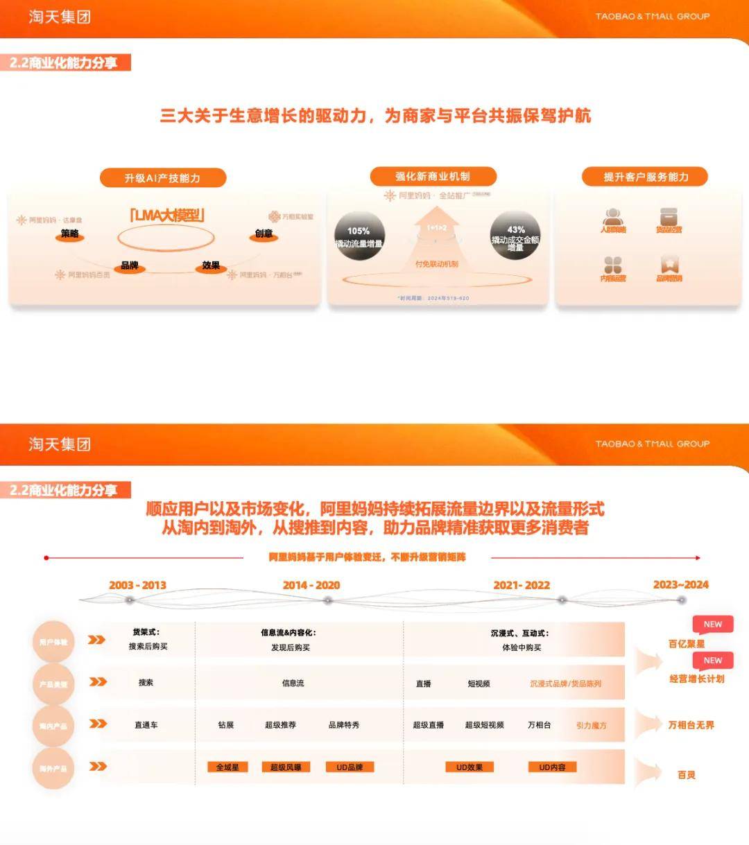 2024管家婆精准免费治疗,战略性实施方案优化_Advance73.248