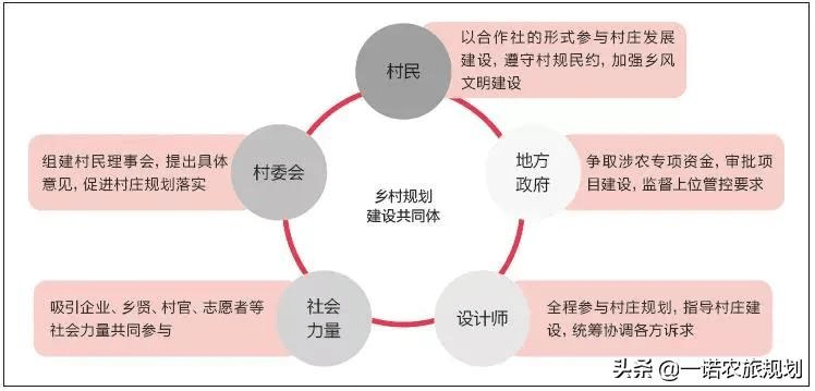 刘峡村民委员会发展规划概览