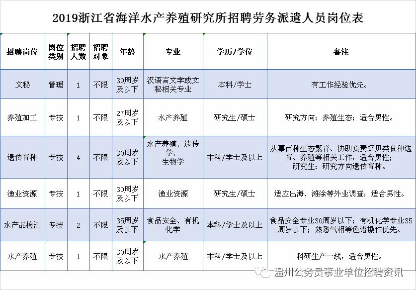 水产试验场最新招聘信息与职位介绍详解