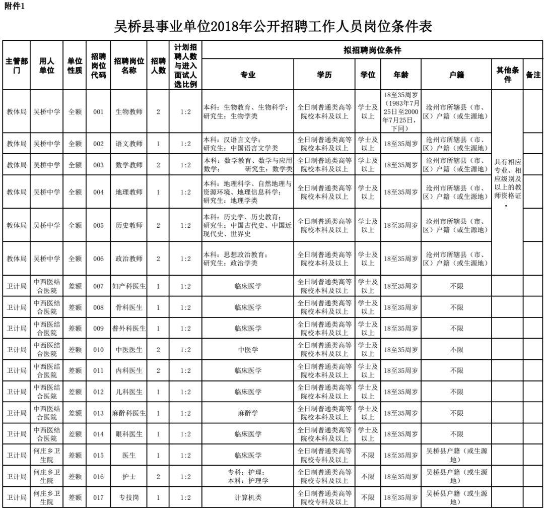 吴桥县自然资源和规划局最新招聘启事概览