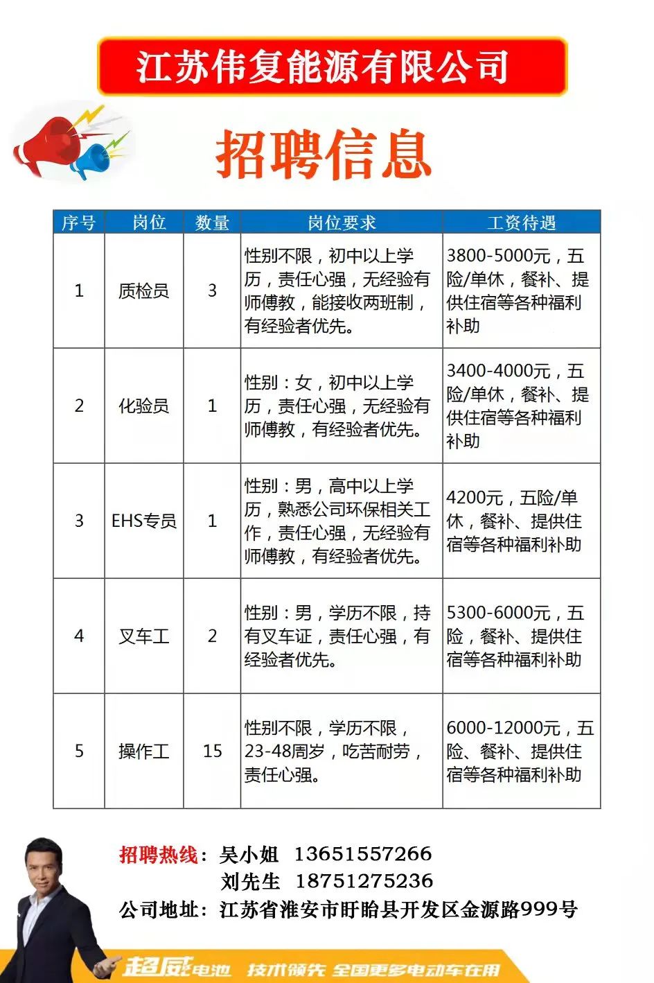 殷都区级公路维护监理事业单位招聘公告发布