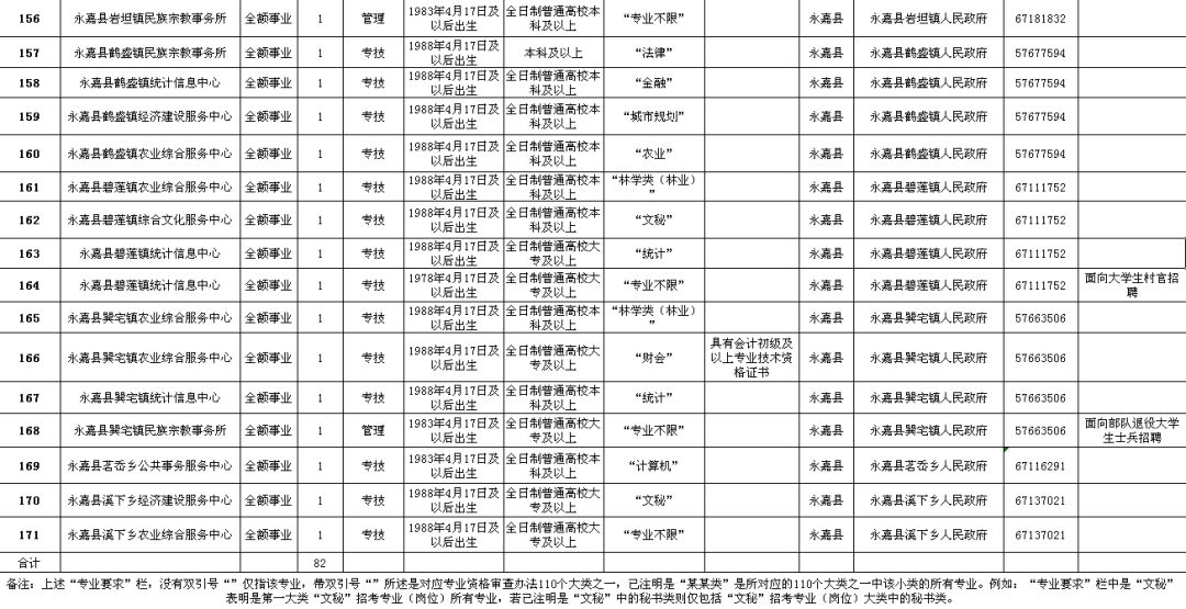 蠡县级公路维护监理事业单位招聘公告详解