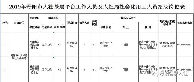 丹阳市人社局最新招聘信息汇总