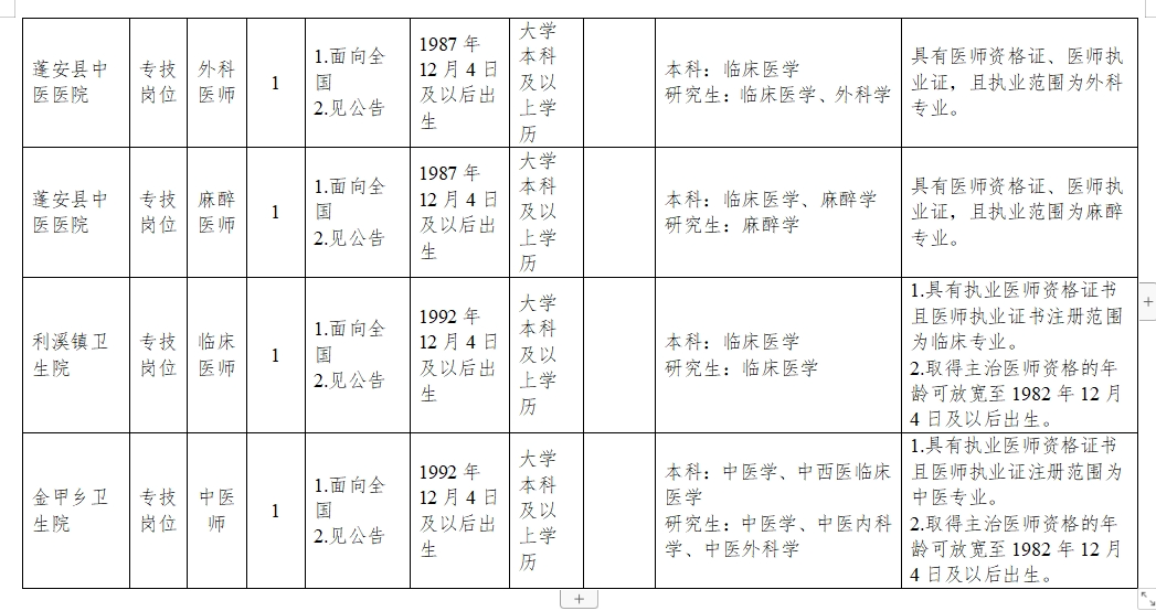 蓬安县体育馆招聘信息与职业机会深度探讨