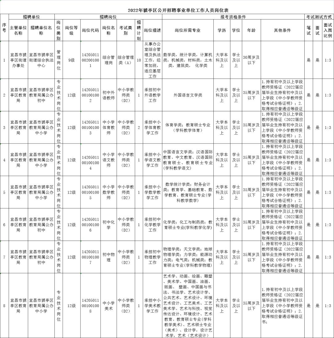 猇亭区小学最新招聘启事全览