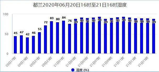 五里乡天气预报更新通知