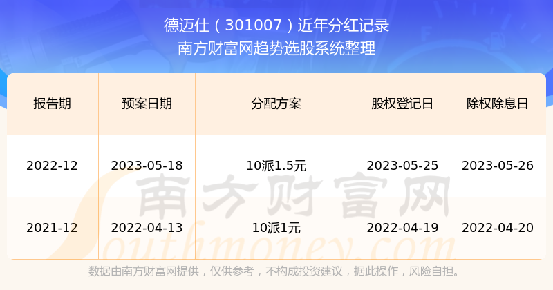 新澳开奖记录今天结果,市场趋势方案实施_挑战版58.515