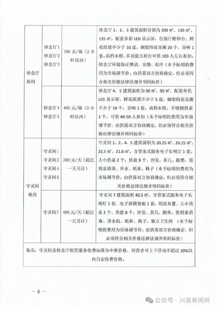 合作市殡葬事业单位新项目启动，推动现代化殡葬事业深化公共服务改革