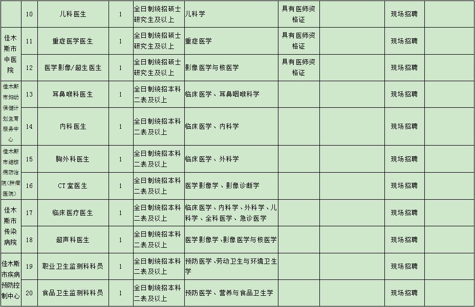 佳木斯市卫生局最新招聘信息汇总